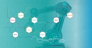 Emily beecham, emma stone, emma thompson and others. Robotics Engineering Using Simulation And Testing Solutions Siemens Digital Industries Software