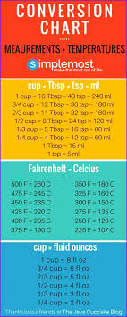 Fahrenheit To Celsius Conversion Chart Printable Oven