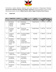 Jawatan kosong majlis bandaraya johor baru 02 jun 2021. Jawatan Kosong Kerajaan 2017 Di Majlis Daerah Jelebu 30 Sept 2017 Appjawatan Malaysia