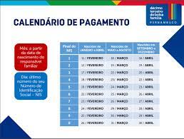 Esse benefício foi criado na década de 1970, e suas regras e formato foram alteradas diversas vezes, ao longo dos anos. Governo De Pernambuco Anuncia Calendario E Detalha O 13Âº Do Bolsa Familia Folha Pe