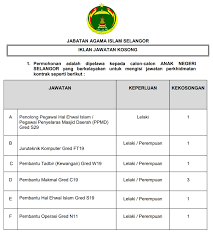 Baginda menitahkan kepada kerajaan negeri selangor supaya jabatan hal ehwal agama islam diwujudkan. Portal Kerajaan Negeri Selangor Darul Ehsan