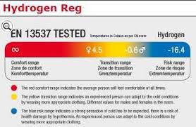 temperature ratings on sleeping bags us vs eu backpacking