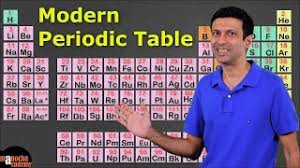 If you continue browsing the site, you agree to the use of cookies on this website. Modern Periodic Table Youtube
