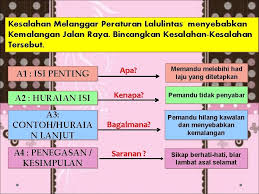Kemalangan jalan raya semakin meningkat setiap hari. Karangan 1 Jenis Karangan 2 Format Karangan 3