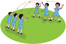 Olahraga atletik jalan cepatdeskripsi lengkap. Teknik Melempar Dan Menangkap Bola Kelas 6 Tema 1 Subtema 2 Pembelajaran 3 Imron Web Id