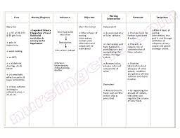 Demonstrate examples of written or electronic nursing care plans using the computer printout method, standardized care plan, and a formal written the first step of the nursing process is data collection, or the nursing assessment. Nursingcrib Nursing Care Plan Impaired Urinary Elimination Nursing Care Plan Nursing Care Care Plans