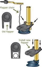 Toilet flapper and stainless steel chain it has a universal design and will fit oversized 3 inch flush valves found in newer 1.6 and 1.28. Diy How To Replace Your Flapper And Chain Gillece Services