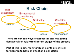 Dependency Modelling for Cultural Heritage Joel Taylor, Nigel Blades and  May Cassar CENTRE FOR SUSTAINABLE HERITAGE.