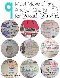 9 Must Make Anchor Charts For Social Studies Mrs Richardson S Class Social Studies Elementary Third Grade Social Studies Interactive Notebooks Social Studies