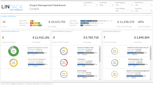 Business Dashboard Template Pmo In 2020 Business Dashboard Dashboard Template Project Status Report