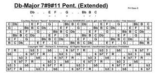 part 2 of db maj 7 9 11 c maj 7 9 11 pentatonic musical