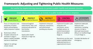The ontario government started the week by announcing that the province will move into step one of the reopening framework on friday, june 11. Ontario Releases New Colour Coded Framework For Covid 19 Restrictions