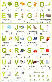 Initialement, l'alphabet français ne comptait que 23 lettres, tout comme l'alphabet latin. Abecedaire A Imprimer Abecedaire Maternelle Apprendre L Alphabet