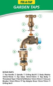 Take the handle assembly apart and pop out the diverter with. Fix A Tap Offers A Comprehensive Range Of Water Saving Repair Products For Taps Showers Spouts Sinks Basins And Tra Plumbing Installation Tap Valve Repair