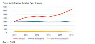 fatal distraction