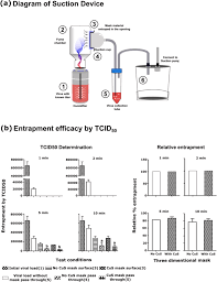 40000.00 jpy to usd conversion. Copper Impregnated Three Layer Mask Efficiently Inactivates Sars Cov2 Sciencedirect
