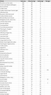 the alcohol regimen part 4 how many calories in your