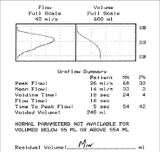 normal uroflow curve download scientific diagram