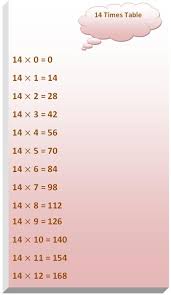 14 Times Table In 2020 Multiplication Table Times Tables Math Tables