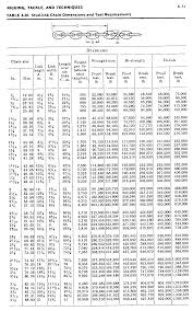 Chain And Shackle Specifications