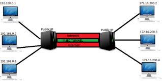 Hacking Into Ipsec Vpn Virtual Private Network Using Kali Linux Blackhat Seo Infosec Security Defcon Seoforu Virtual Private Network Networking Virtual