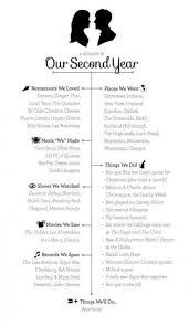 Wedding Gifts For Second Marriage Fun 62 Super Ideas Wedding Anniversary Ideas For Him Marriage Anniversary 2 Year Anniversary Gift