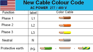 Low voltage no more than 30 volts wiring must be buried at. 3 Phase Us Electrical Cable Color Code Wire Diagram Live Neutral Electrical Cables Electrical Wiring Colours Color Coding
