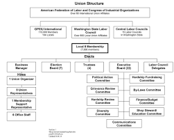 organization chart download new organization chart about