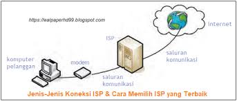 Kegunaan isp adalah meyediakan layanan internet dan yang berkaitan dengan internet seperti menyediakan nama domain dan hosting biasanya perusahaan telekomunikasi menyediakan jasa ini seperti indosat. Jenis Jenis Koneksi Isp Cara Memilih Isp Yang Terbaik