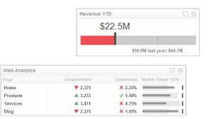 how a bullet chart can help you hit your targets klipfolio com