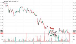 Amlp Stock Price And Chart Amex Amlp Tradingview