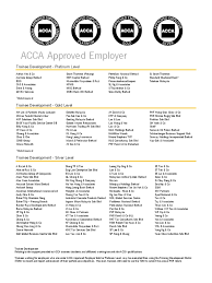 Magdalene linang august 30, 2013. Approved Employer Malaysia Malaysia Service Companies