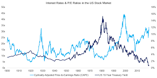 Nyse) adhere to standard federal holidays closures. Myth Busting Low Interest Rates Do Not Justify High Valuations