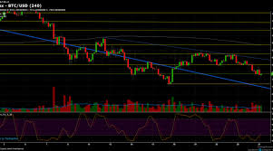 bitcoin chart analysis march 27 overview planet crypto