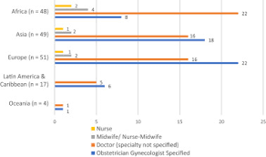 Malaysia has an abortion law, which permits termination of pregnancy to save a woman's life and to preserve her physical and mental health (penal code this article provides an account of women's accessibility to abortion in malaysia and the health sector response in addressing the barriers. Global Abortion Policies Database A Descriptive Analysis Of The Regulatory And Policy Environment Related To Abortion Sciencedirect