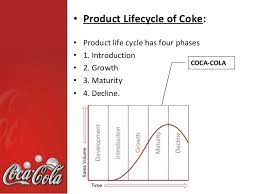 Coca cola is in the maturity stage and has gone. Marketing Presentation On Coca Cola