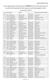 We did not find results for: Https Www Highcourtchd Gov In Sub Pages Left Menu Recruitments Staff Openings Pdf List 20no 203 20 20peon Pdf