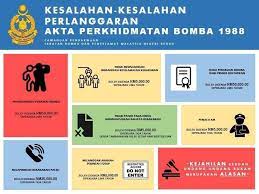 جابتن بومبا دان ڤڽلامت مليسيا) merupakan satu agensi bomba dan penyelamat di malaysia. Kesalahan Kesalahan Balai Bomba Dan Penyelamat Tebrau Facebook
