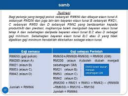 Minimum dalam sektor swasta oleh yab perdana menteri. Perintah Gaji Minimum 2017 Semakan Gaji Minimum Rapat Jurang Pendapatan Sebelum Ini Perintah Gaji Minimum 2016 Memperuntukkan Kadar Gaji Minimum Sebanyak Rm1 000 Sebulan Bagi Semenanjung Malaysia Dan Rm920 Sebulan Berdasarkan