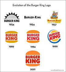 The logo of burger king at one of its stores in dourados, mato grosso do sul. Evolution Of Burger King Logo Visamos