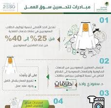 باب كوم العمل والتنمية الاجتماعية ت حس ن سوق العمل السعودي بـ 6 مبادرات جديدة