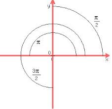 Check out the versions with multiple coordinate planes per page for homework. Solution Please Explain How To Find The Reference Angle For The Given Angle 5 Amp 960 4 5 Amp 960 6 5 Amp 960 3 Thank You