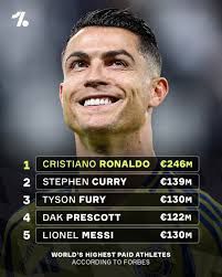 5th most googled athlete in the 🌎