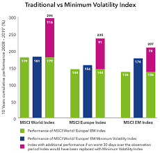 Ishares Minimum Volatility Etfs Insights Ishares