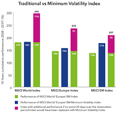 ishares minimum volatility etfs insights ishares