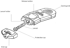 multi patients lancing device figure modified form the