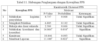 Dukungan daerah dalam pemantauan kinerja penyuluh perikanan. Http Jppik Id Index Php Jppik Article Download 63 58