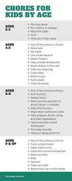 Lecker Site Lecker Site Chores For Kids By Age Chores For Kids Chore Chart Kids