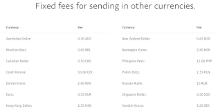 paypal international fees 4 fees you need to know