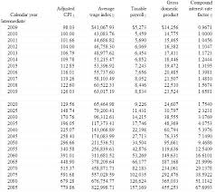 Punctual Decimal Converter Chart Fraction To Mm Chart Pdf